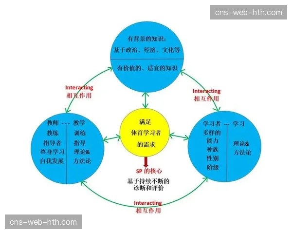 学术研究成果加快转化 运动科学、心理学等学科知识应用于实战管理